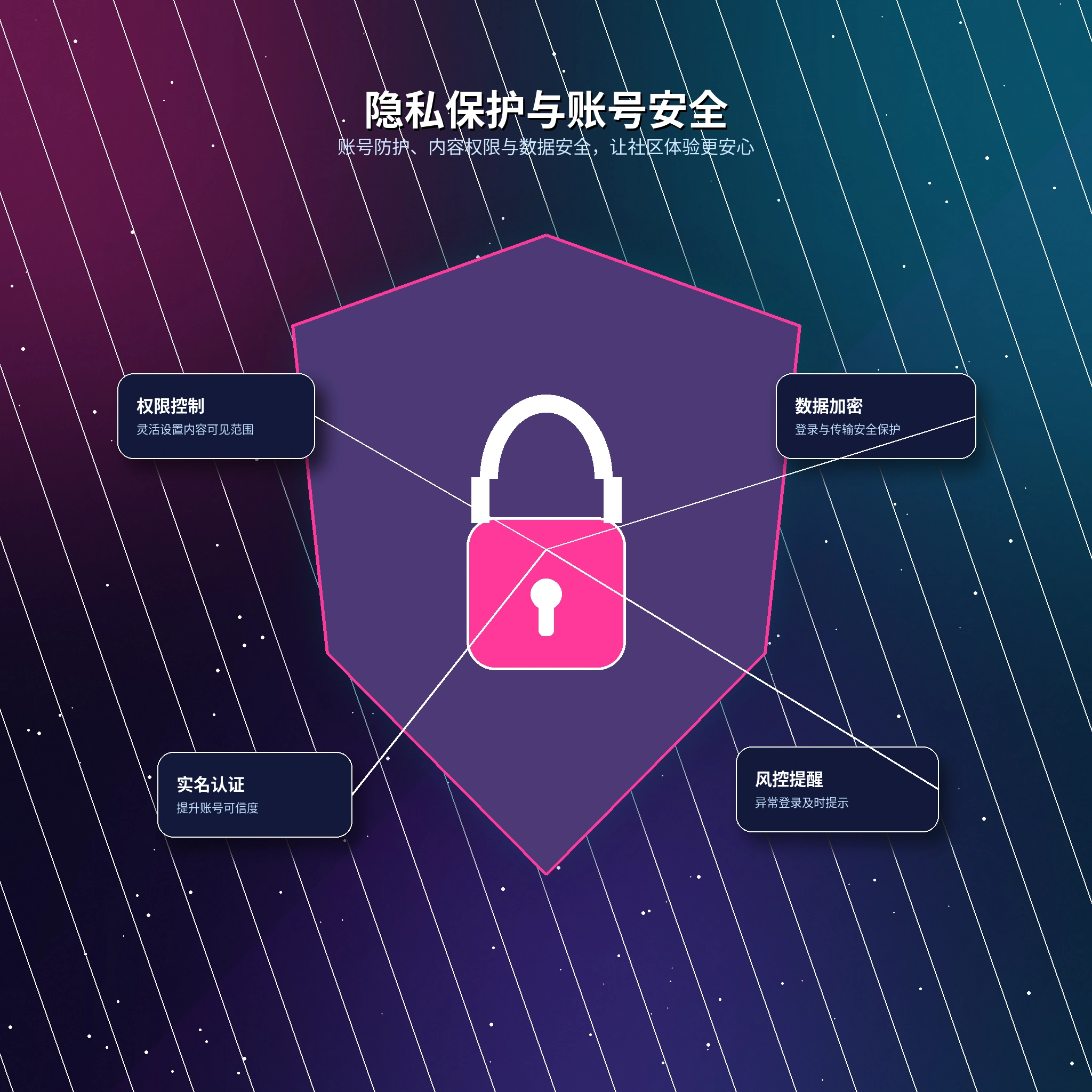 17c隐私保护与资料可见范围